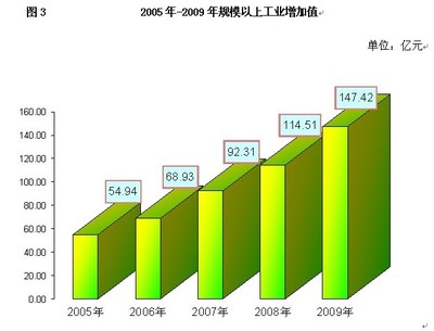 玉林市2009年国民经济和社会发展统计公报 - 中国统计信息网