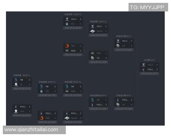 ti邀请赛比赛规则-TI邀请赛比赛规则-ti邀请赛比赛规则 ti邀请赛比赛规则-TI邀请赛比赛规则-ti邀请赛比赛规则